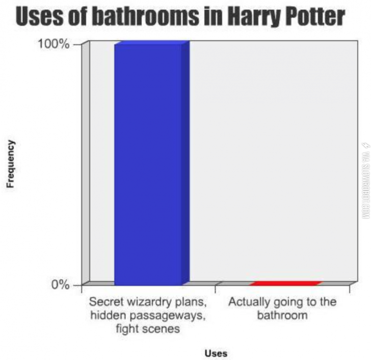 Harry+Potter+and+bathrooms.