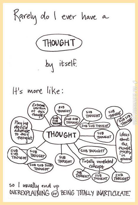 When+someone+asks+you+%26%238220%3BWhat+are+you+thinking+about%3F%26%238221%3B