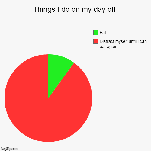 Things+I+do+on+my+day+off.