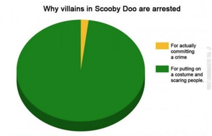 Villains+in+Scooby+Doo.