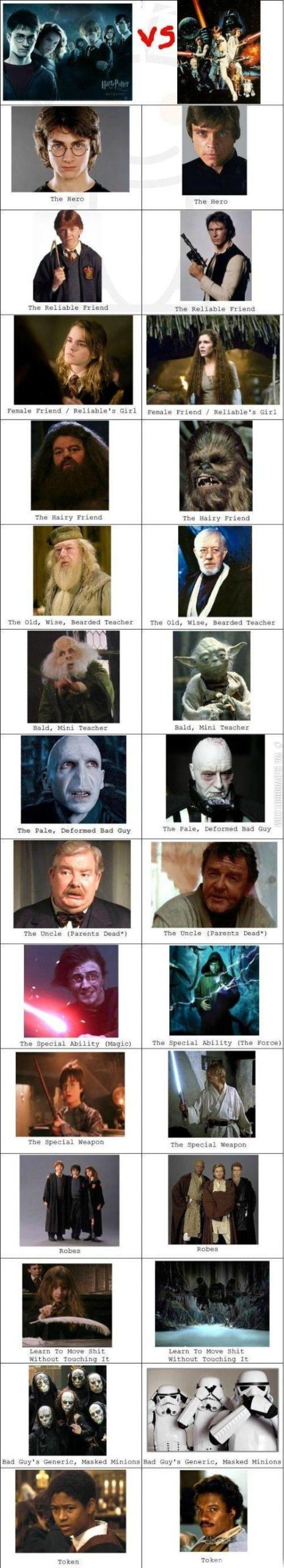 Harry+Potter+vs.+Star+Wars.