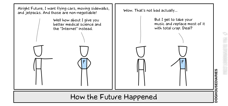 How+the+future+happened.