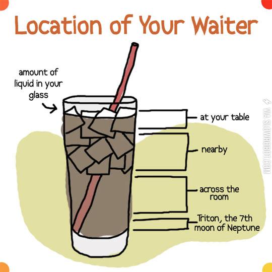 Location+of+your+waiter