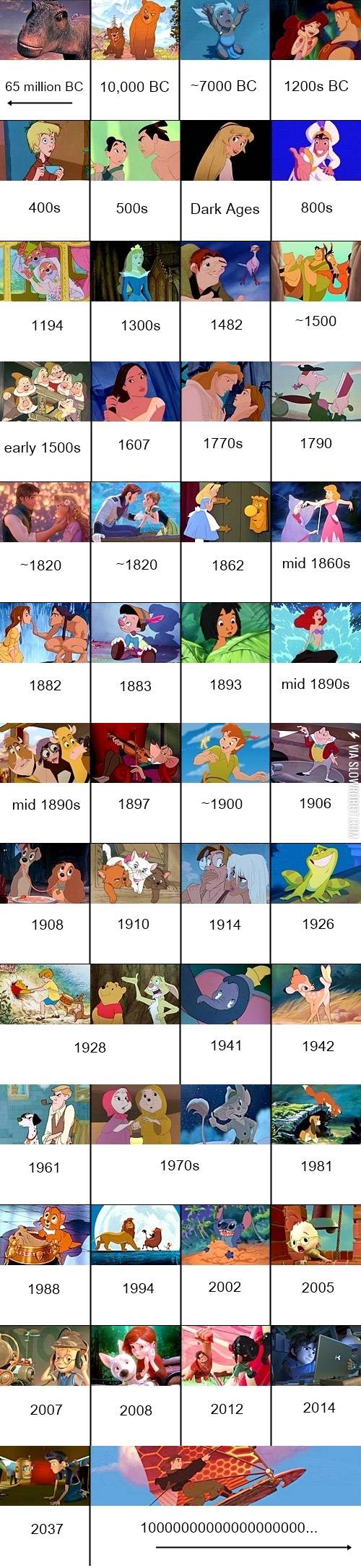 Disney+movies+and+the+times+they+portray.
