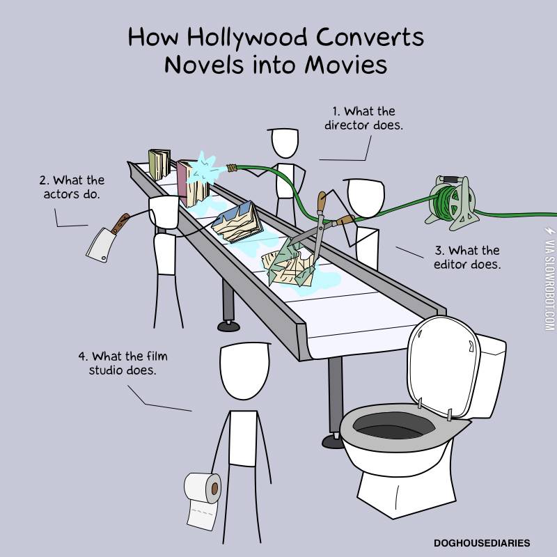 How+Hollywood+converts+novels+into+movies.