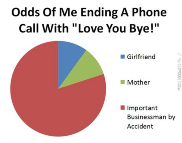 Awkward+ends+to+phone+calls.