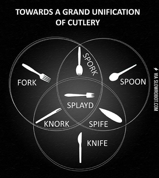 Towards+a+grand+unification+of+cutlery.