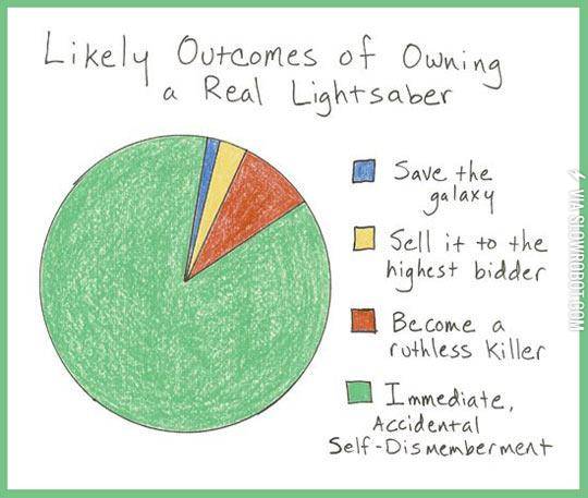 Likely+Outcomes+Of+Owning+A+Lightsaber