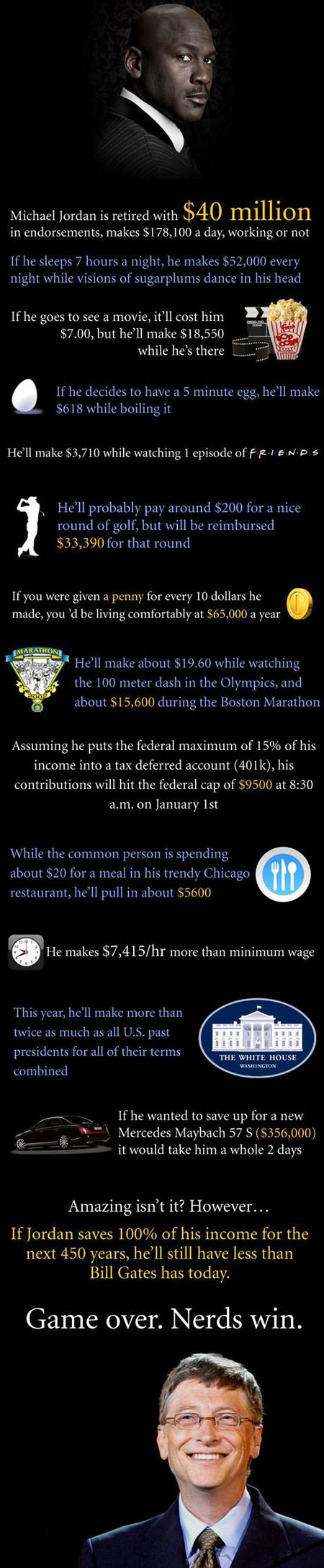 Michael+Jordan+Is+Retired+With+%2440+Million