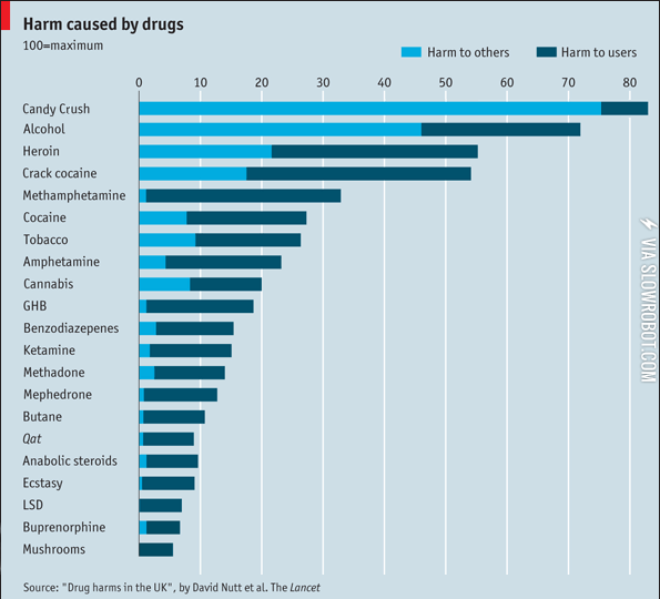 The+dangers+of+Candy+Crush.