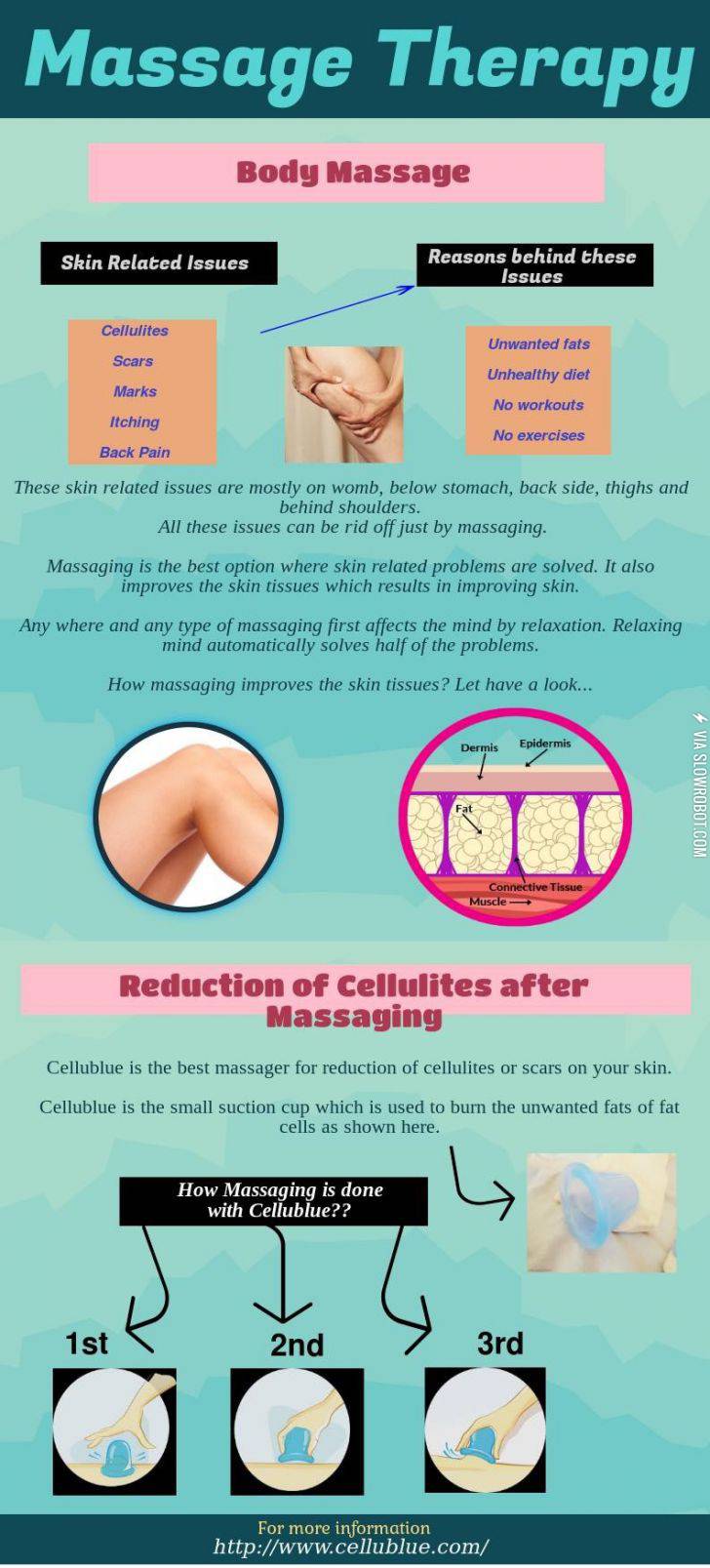 Cellulite