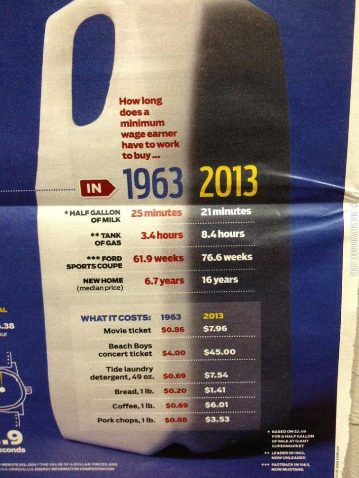 Well+this+is+depressing.