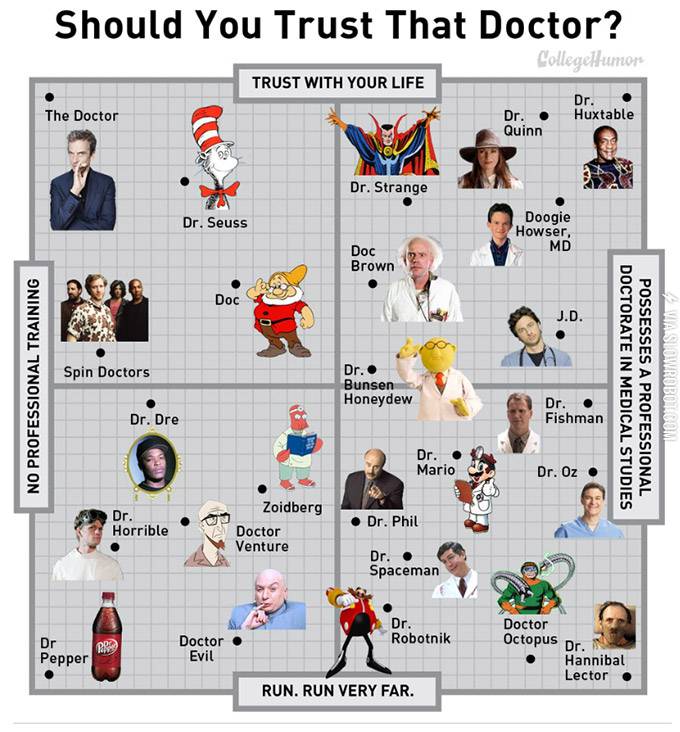 Should+you+trust+that+doctor%3F
