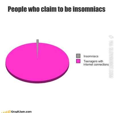 People+who+claim+to+be+insomniacs.