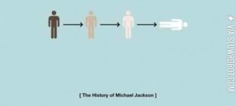 The+history+of+Michael+Jackson.