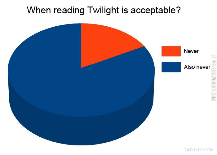 When+reading+Twilight+is+acceptable.