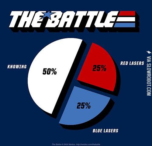 Knowing+is+half+the+battle.