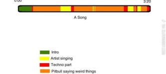 Anatomy+of+a+song.