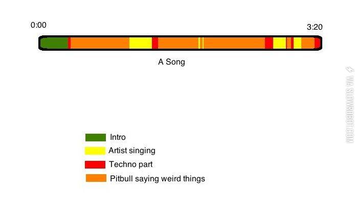 Anatomy+of+a+song.