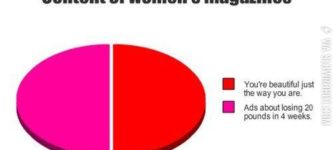 Content+of+women%26%238217%3Bs+magazines.