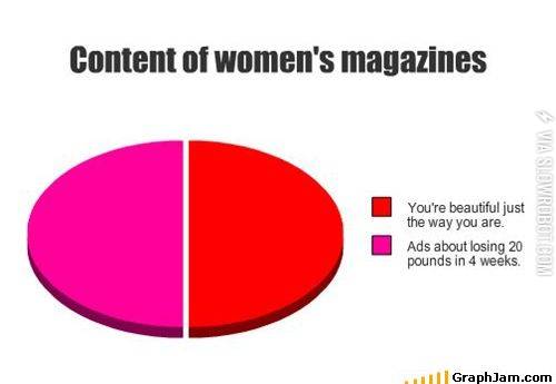 Content+of+women%26%238217%3Bs+magazines.