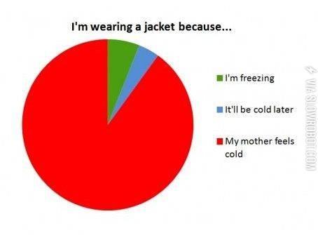 I%26%238217%3Bm+wearing+a+jacket+because%26%238230%3B