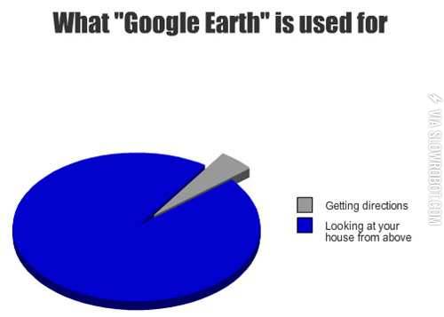 What+Google+Earth+is+used+for.
