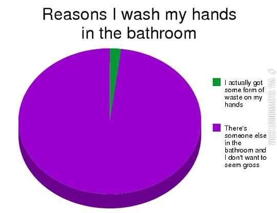 Reasons+I+wash+my+hands.