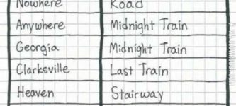 Destination+vs.+how+to+get+there.