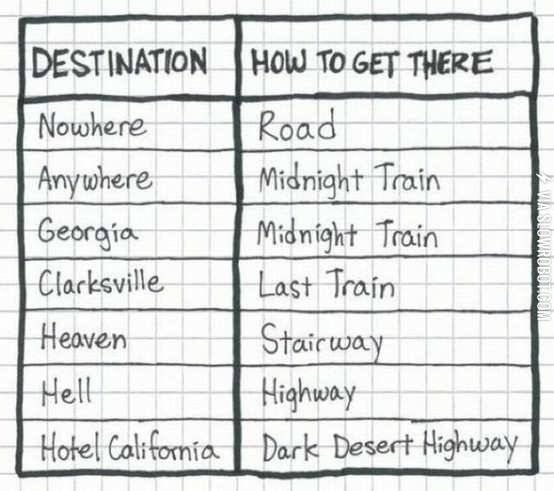 Destination+vs.+how+to+get+there.