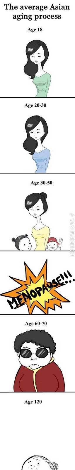 The+average+Asian+aging+process.