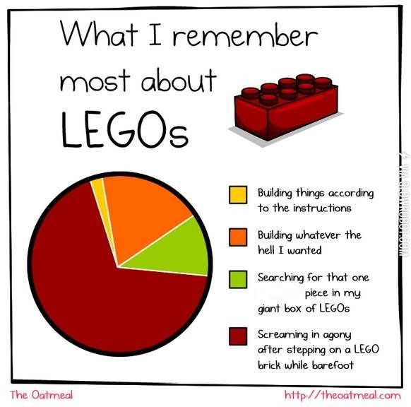 Lego+nostalgia.