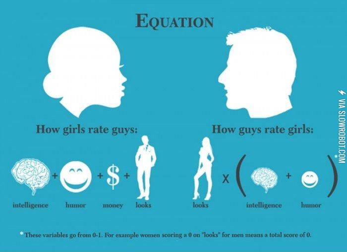 Girls+vs.+guys.