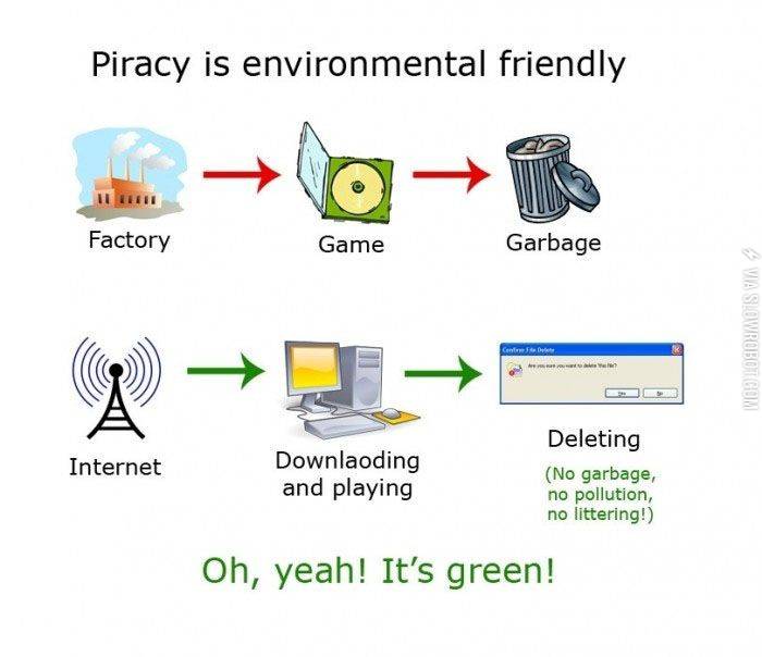 Piracy+is+environmentally+friendly.
