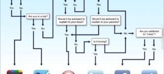 Where+should+you+post+your+status%3F