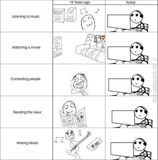 15+years+ago+vs.+today.