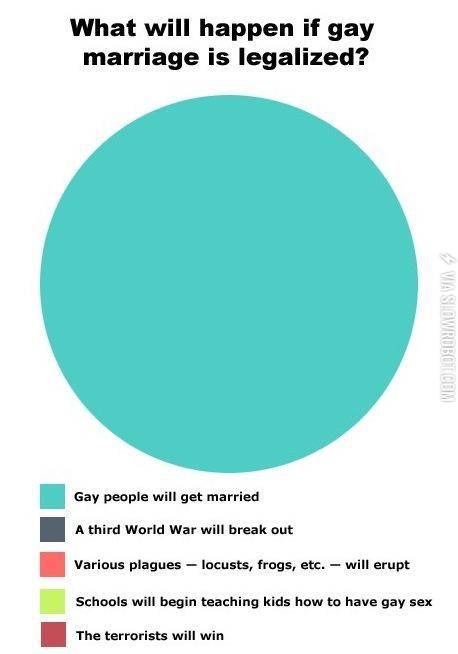 What+will+happen+if+gay+marriage+is+legal%3F