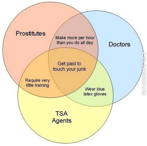 Get+paid+to+touch+your+junk.