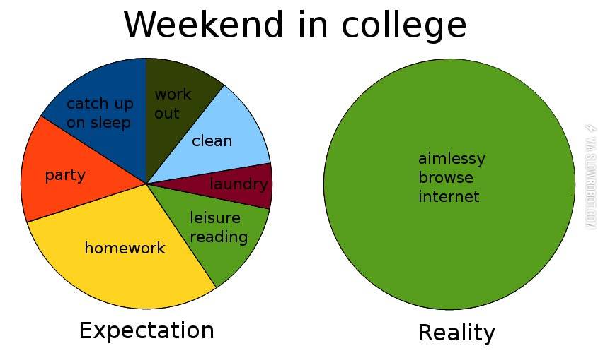 Weekend+in+college.
