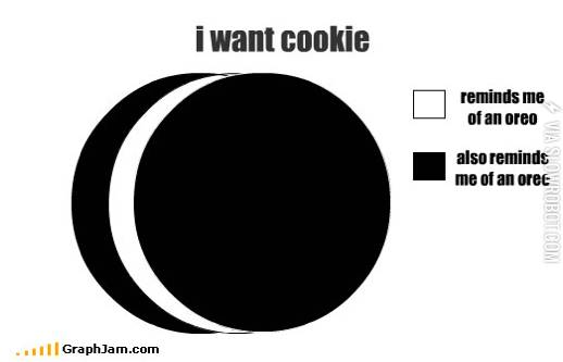I+want+cookie.