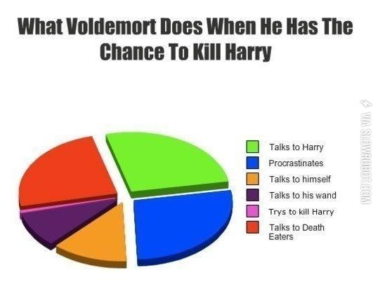 Oh+Voldy%26%238230%3B