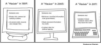 Hackers+%26%238211%3B+A+History.