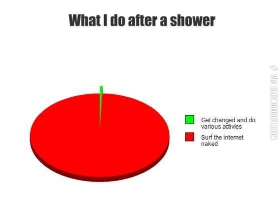 What+I+do+after+a+shower.