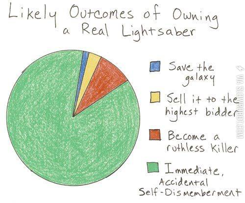 Likely+outcomes+of+owning+a+real+lightsaber.