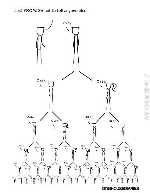 How+to+keep+a+secret.