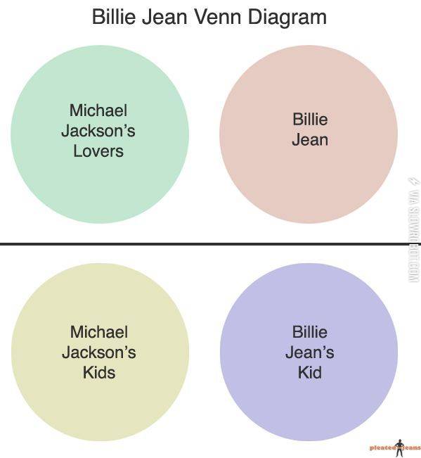 Billie+Jean+Venn+Diagram.