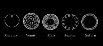 The+paths+traced+by+these+planets+as+seen+from+Earth