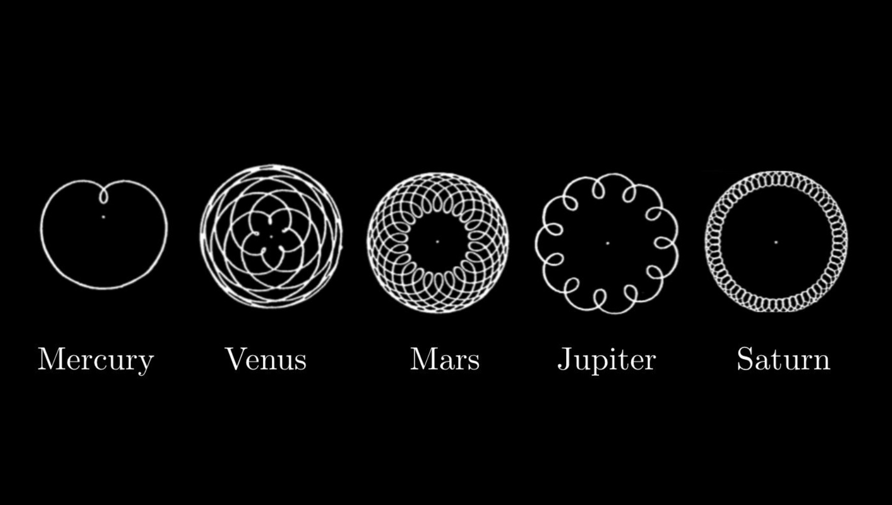 The+paths+traced+by+these+planets+as+seen+from+Earth