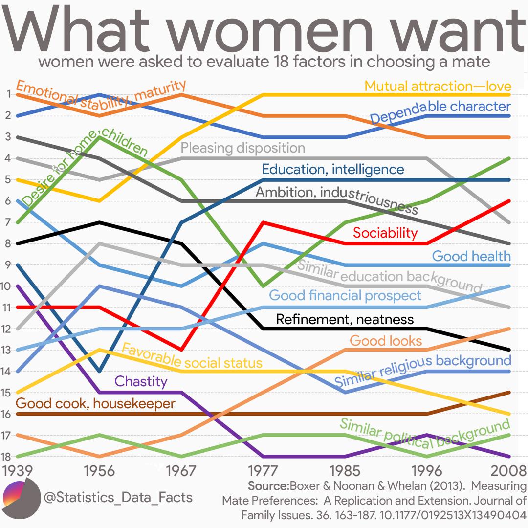 What+women+want+over+the+years.