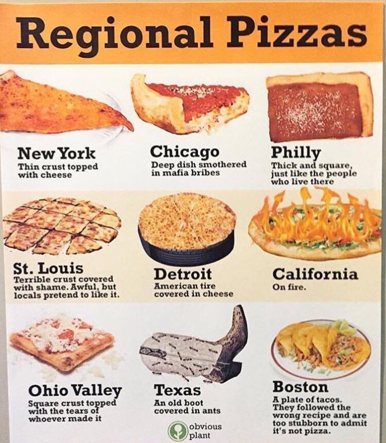 Quick+guide+to+regional+pizzas.